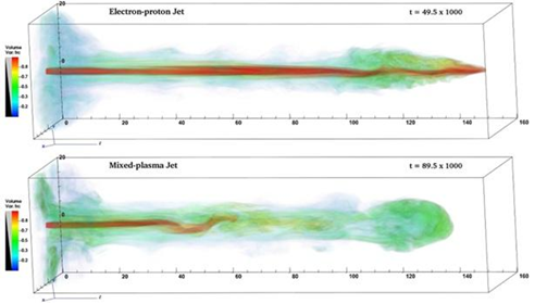 electron-proton and mixed plasma jet